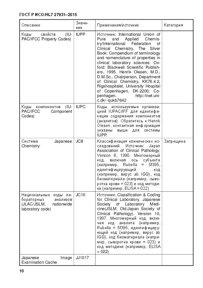 ГОСТ Р ИСО/HL 7 27931-2015, страница 17